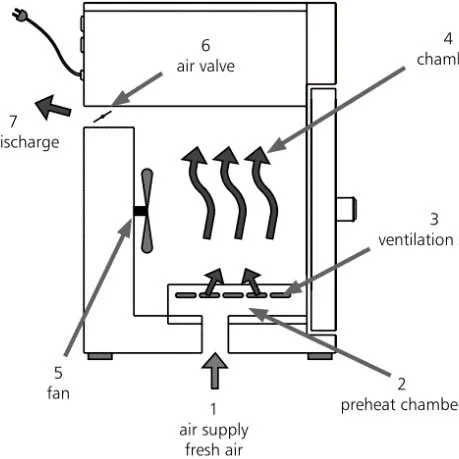 Air Fryer Convection Cooking