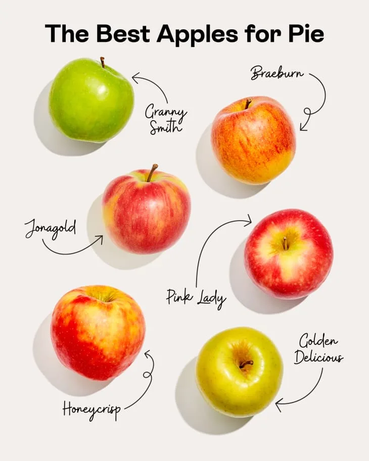 apple varieties