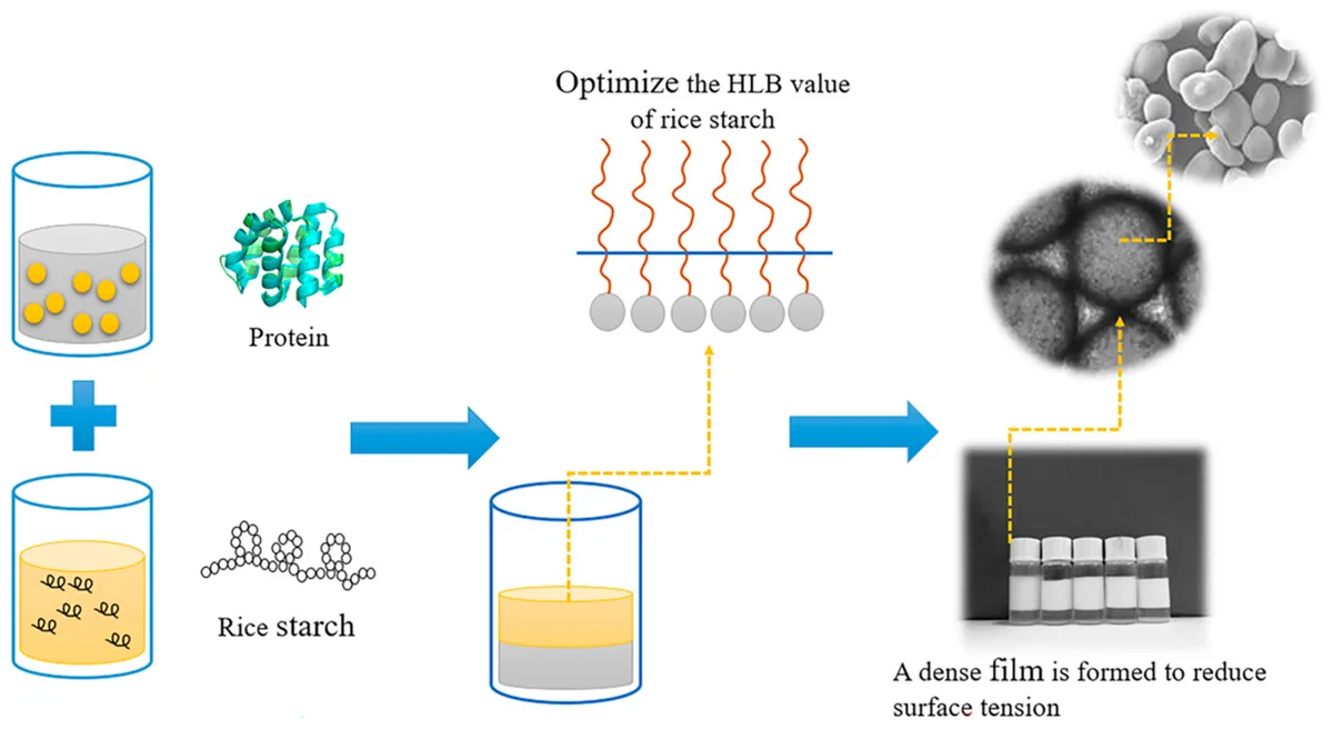 batter leachate foaming mechanism