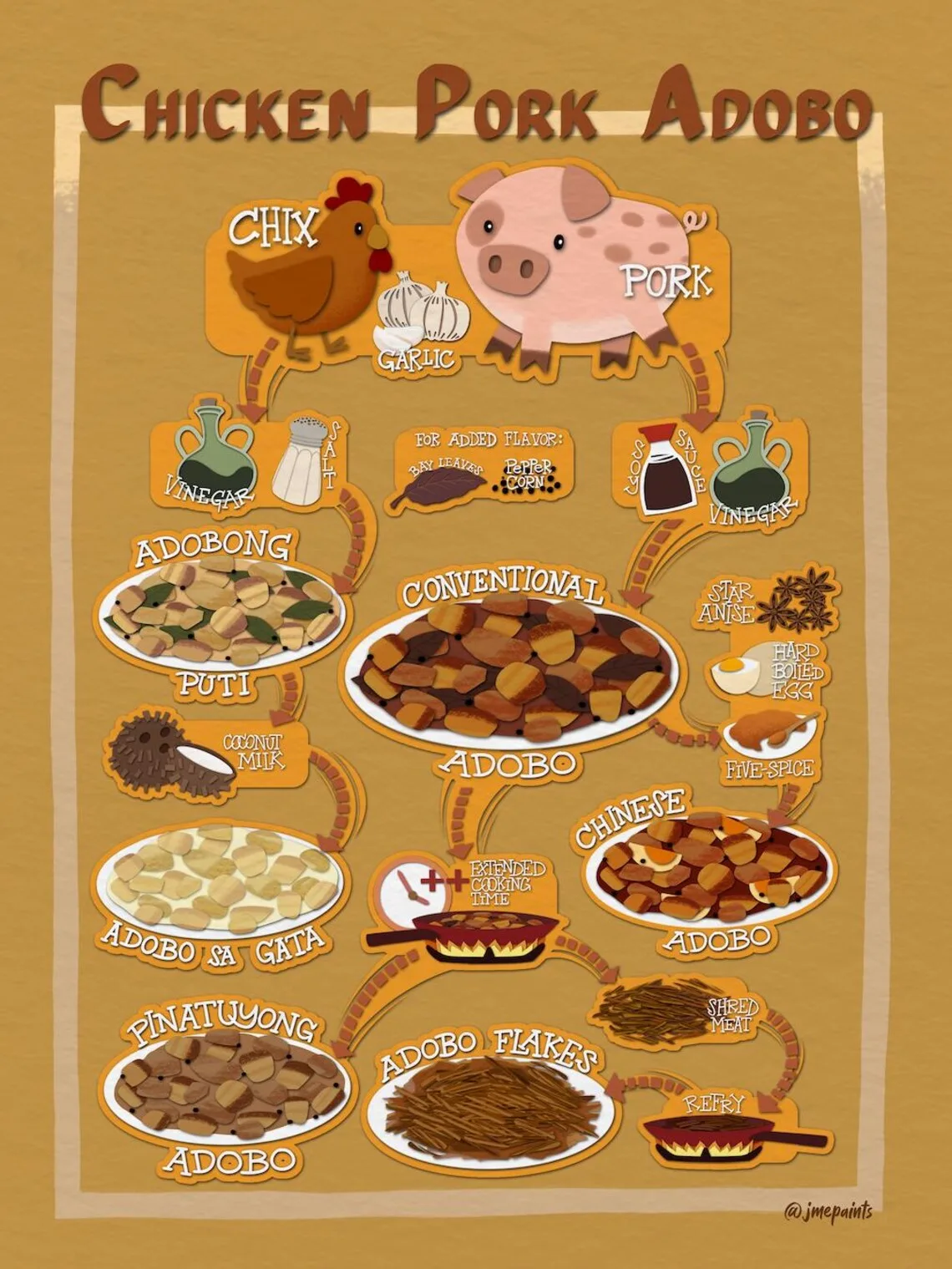 breaded chicken sogginess diagnostic workflow