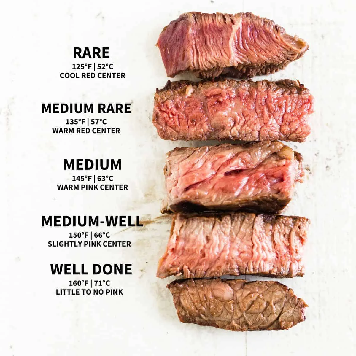 internal temperature chart