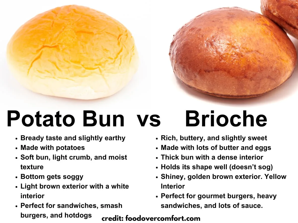 sandwich buns comparison
