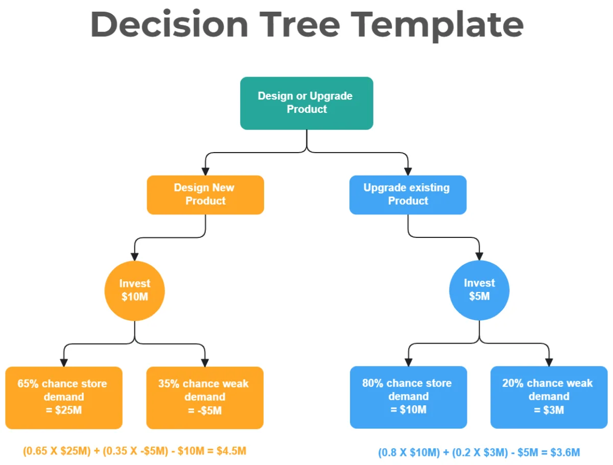 accessible air fryer setup decision tree