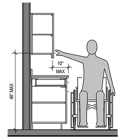 accessible kitchen counter height assessment