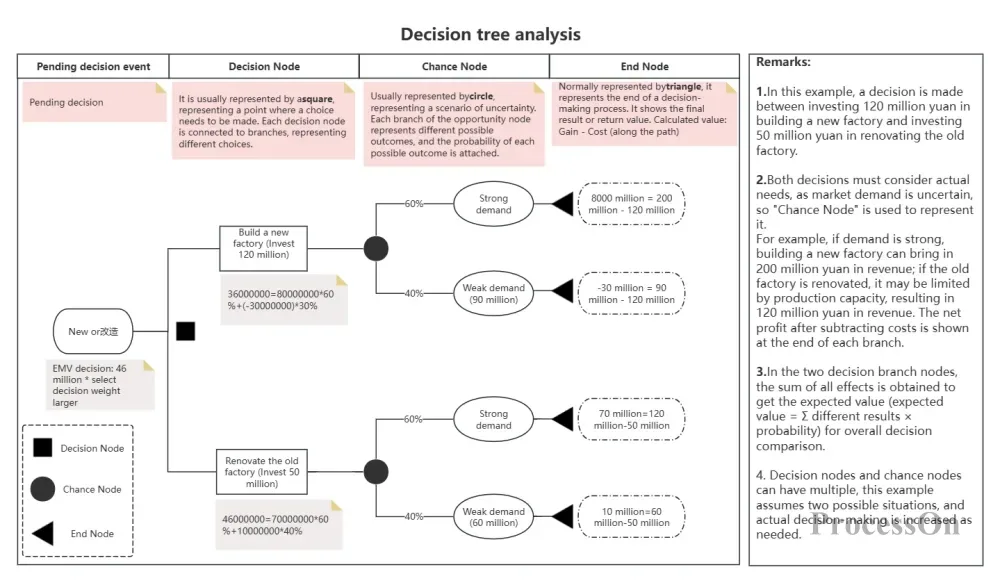air fryer batch use case decision guide