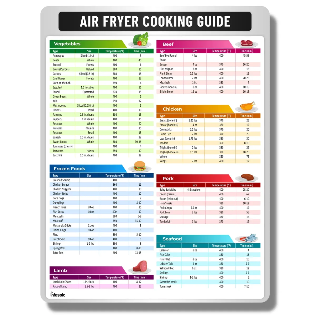 air fryer breaded cooking key variables