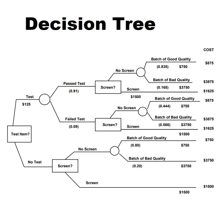air fryer cabinet heat decision tree