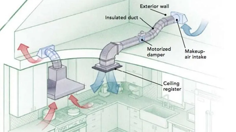air fryer cabinet ventilation clearance