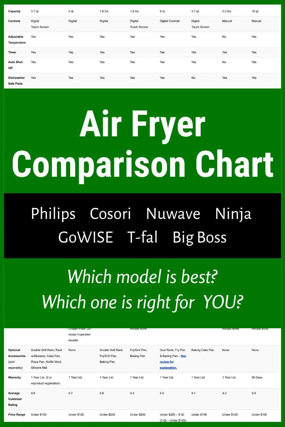 air fryer cross-batch comparison variables