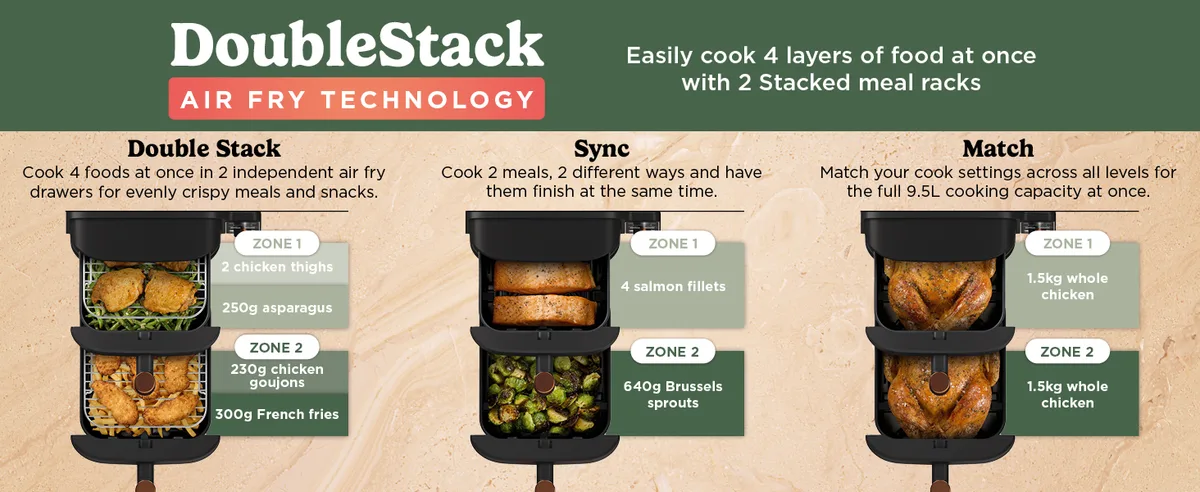 air fryer drawer cloudiness decision tree
