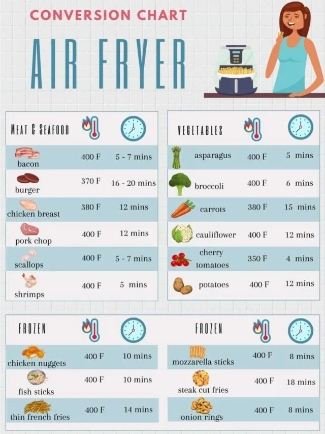 air fryer egg cook settings