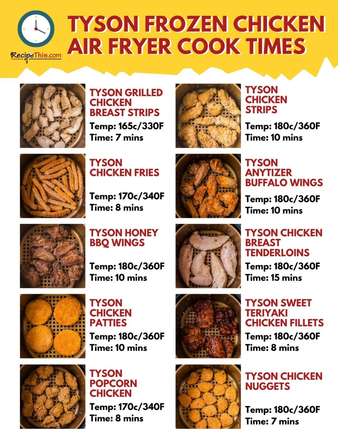 air fryer frozen chicken decision tree