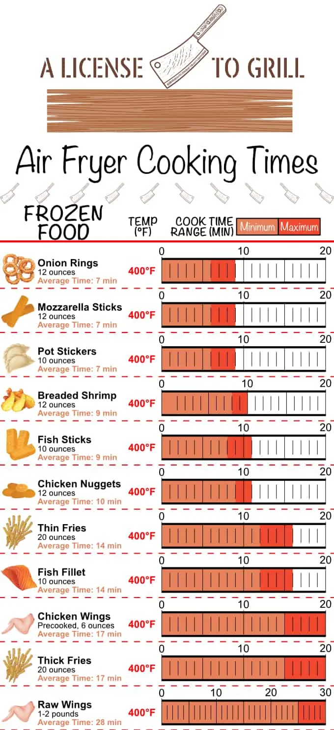 air fryer frozen fry cooking variables