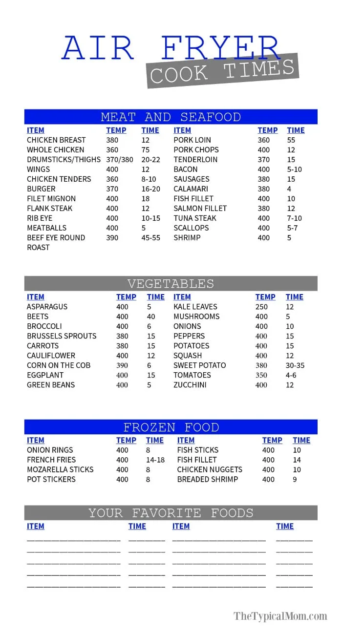 air fryer health inspection compliance standards