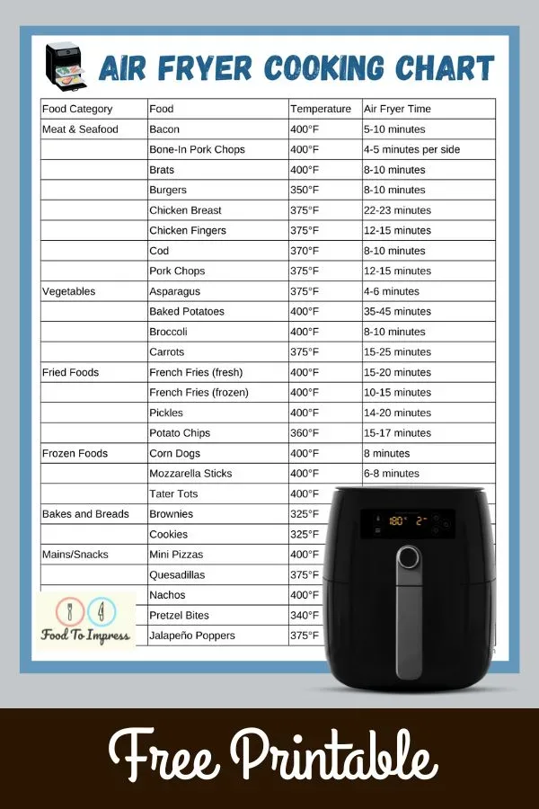 air fryer log workflow