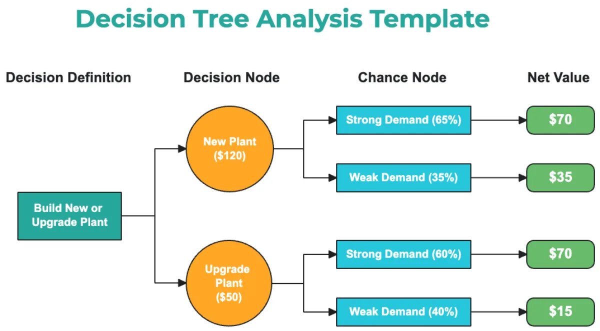 air fryer panel diagnosis decision tree