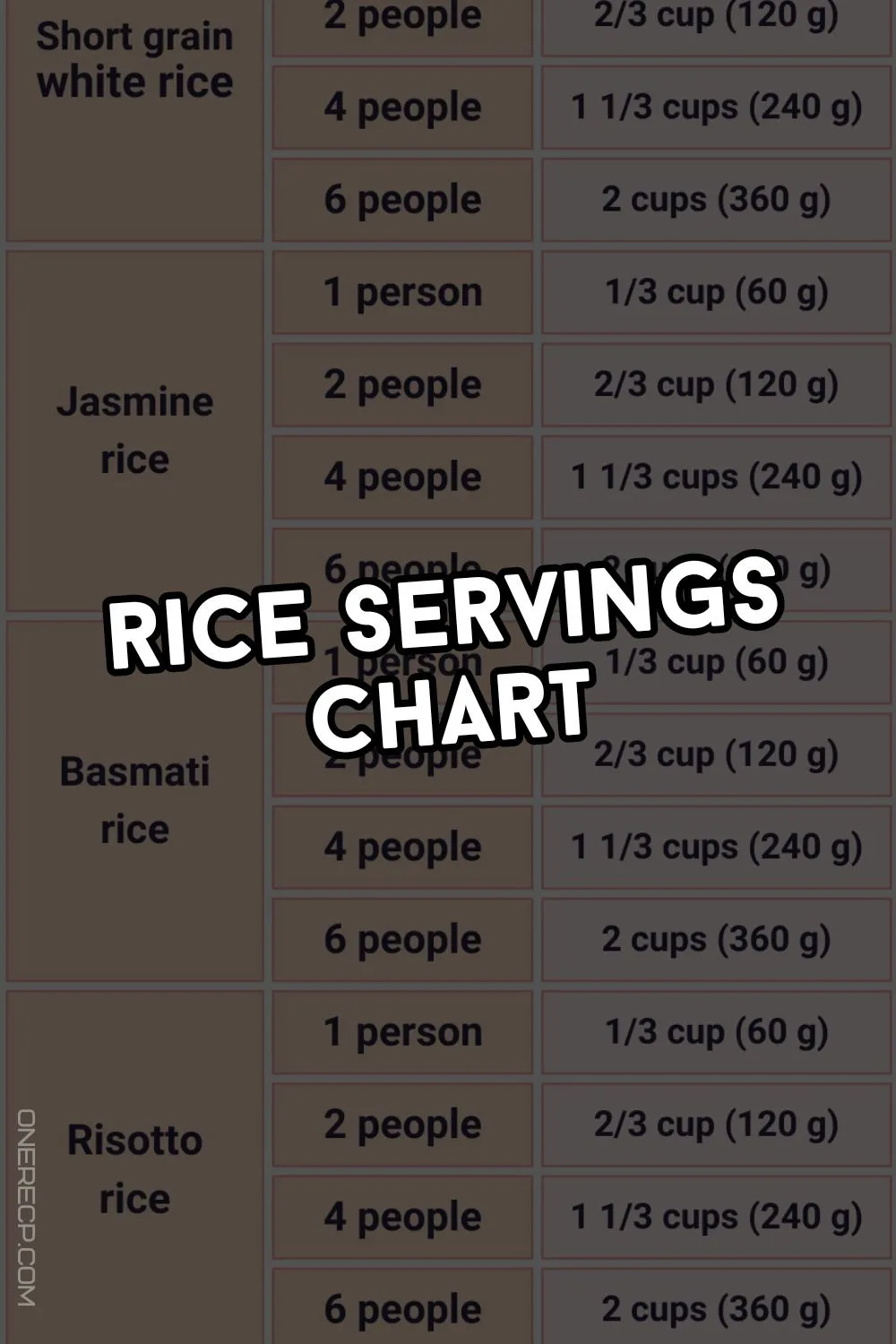air fryer portion weight decision tree