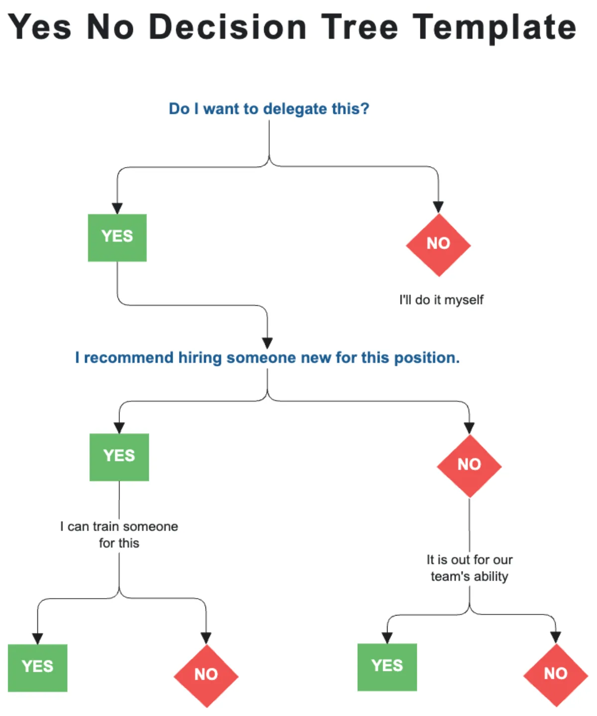 air fryer post-cleaning troubleshooting decision tree