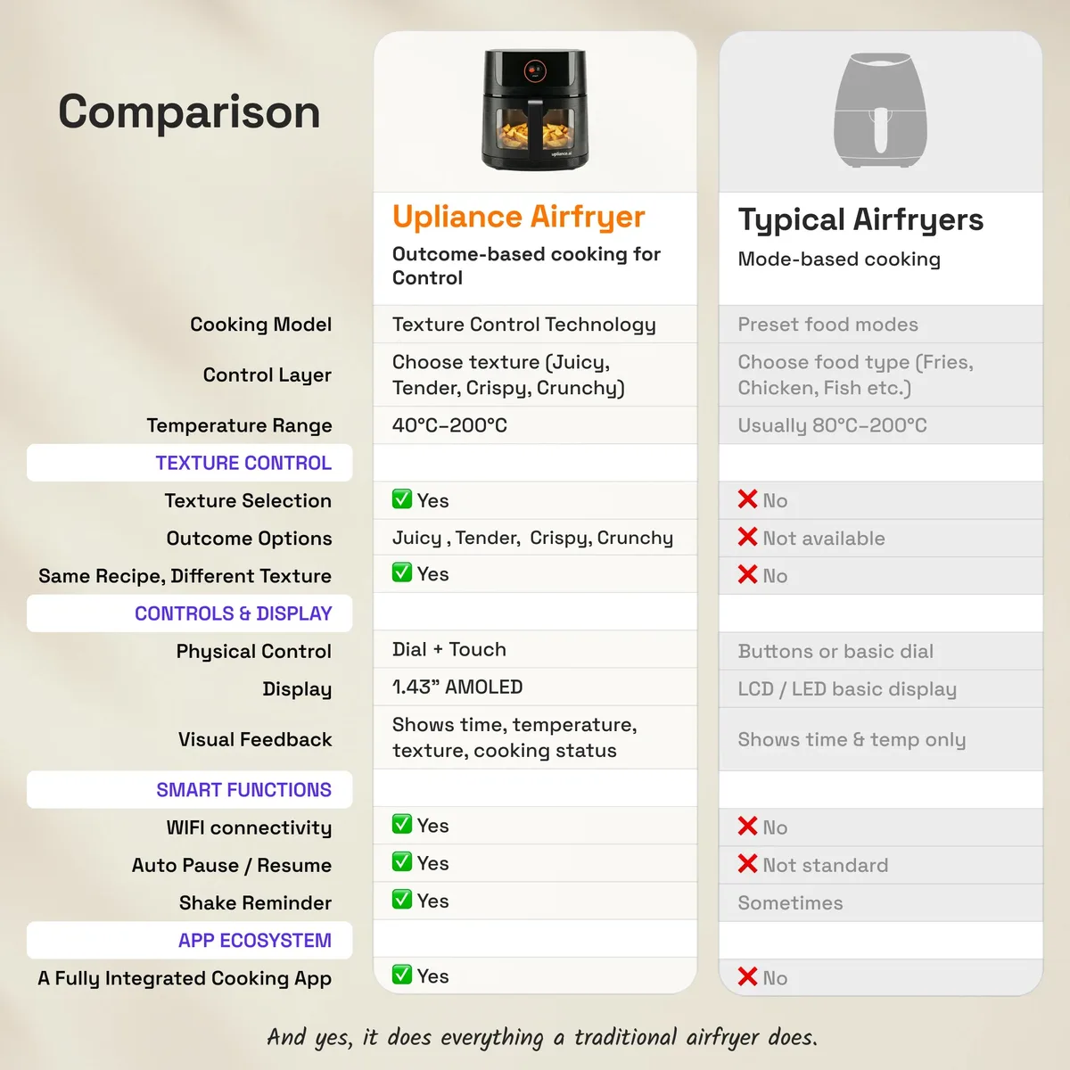 air fryer preset lock toggle