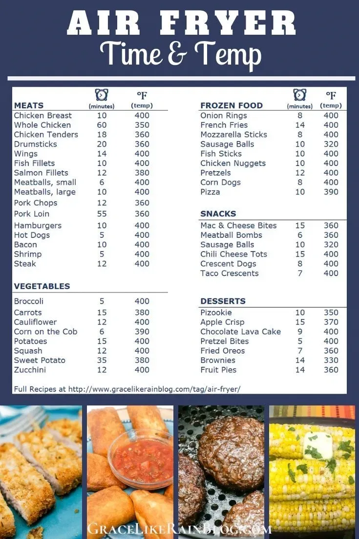 air fryer recipe development logging