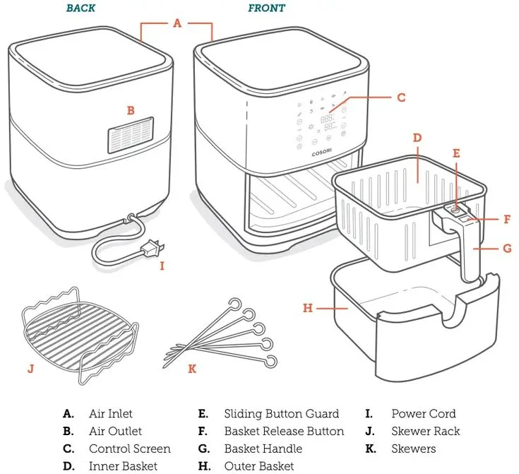 air fryer SOP template