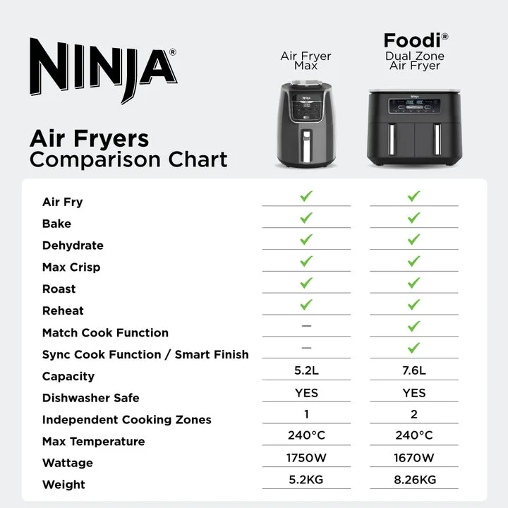 air fryer station layout efficiency