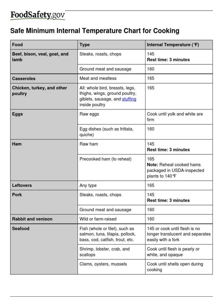 air fryer stuffed food food safety