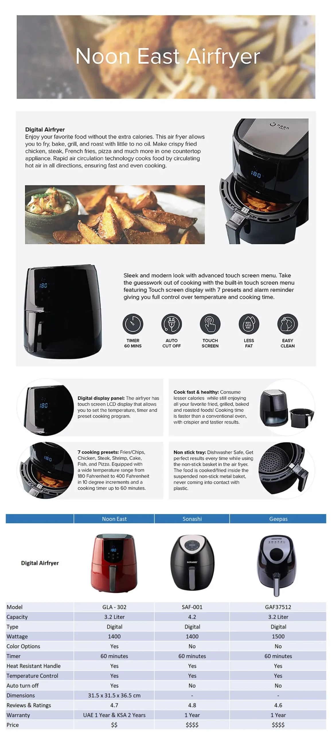 air fryer thermal overload triggers