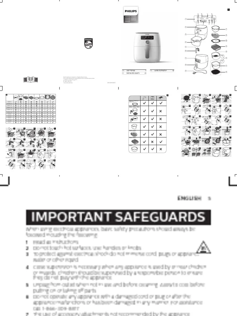 air fryer warning cross-check process