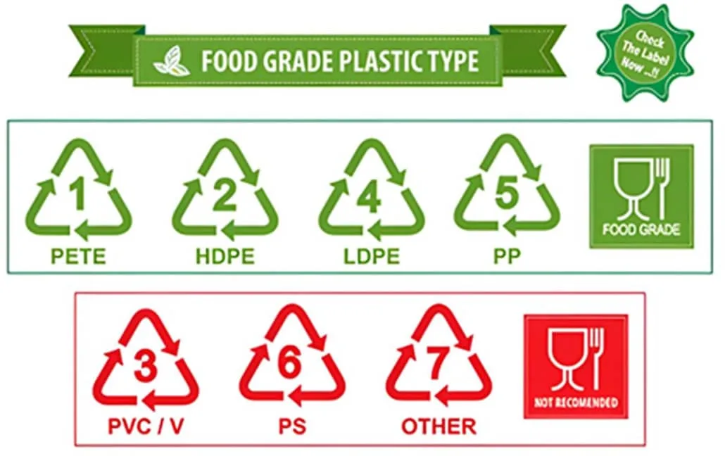 food-safe vs food-grade labeling