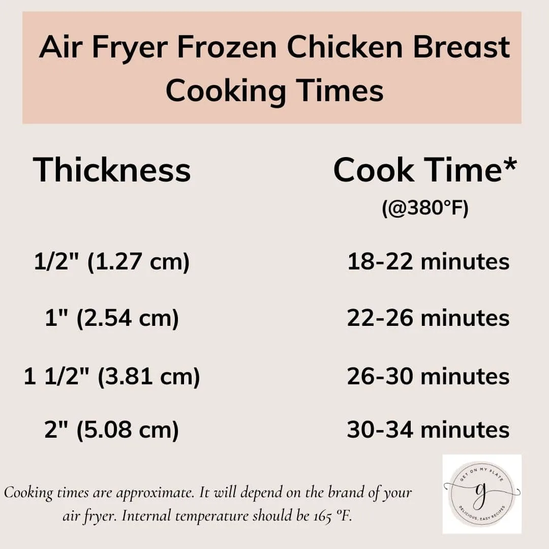 frozen chicken air fryer cook time chart