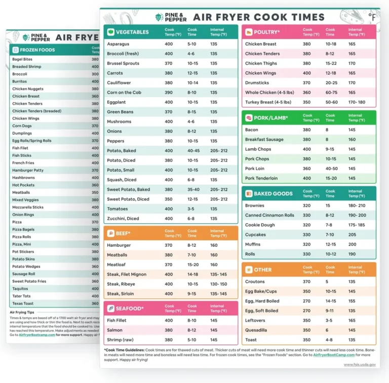 how to identify air fryer safe temperature ratings