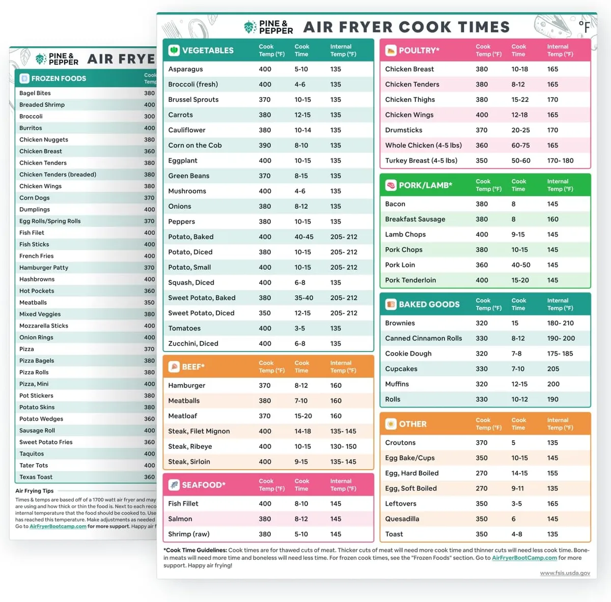 how to identify air fryer safe temperature ratings