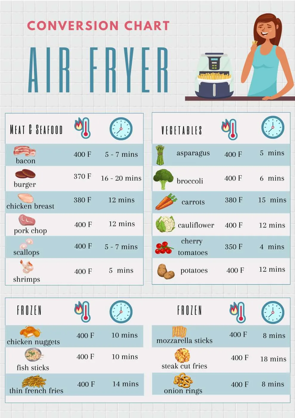 how to measure usable air fryer cooking space