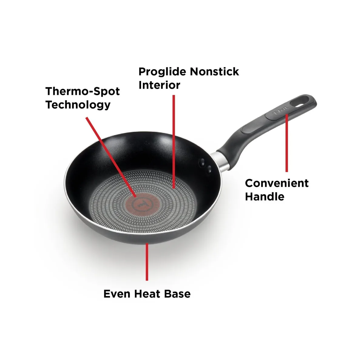 how to understand nonstick coating care instructions