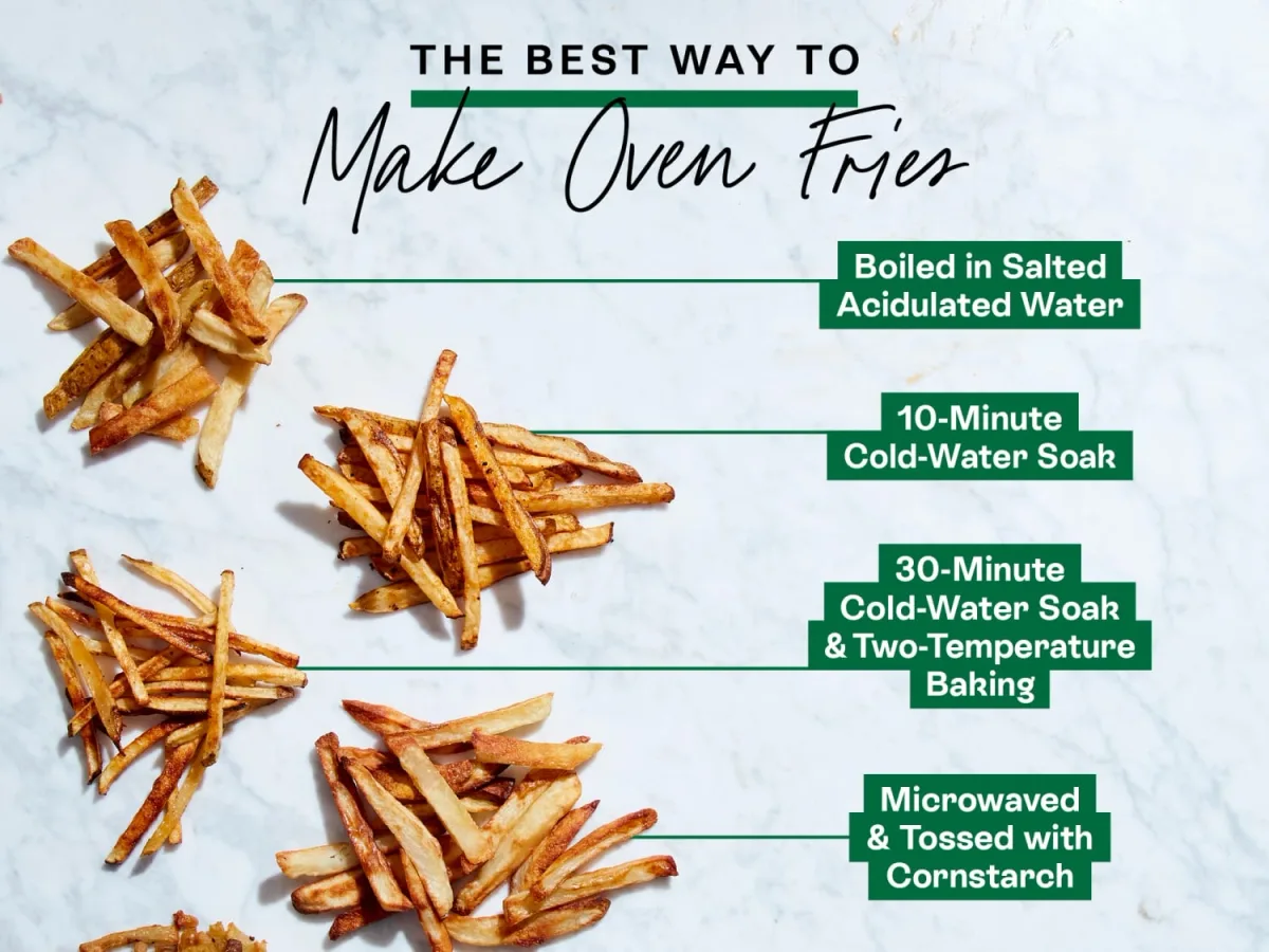 pre-drying frozen food