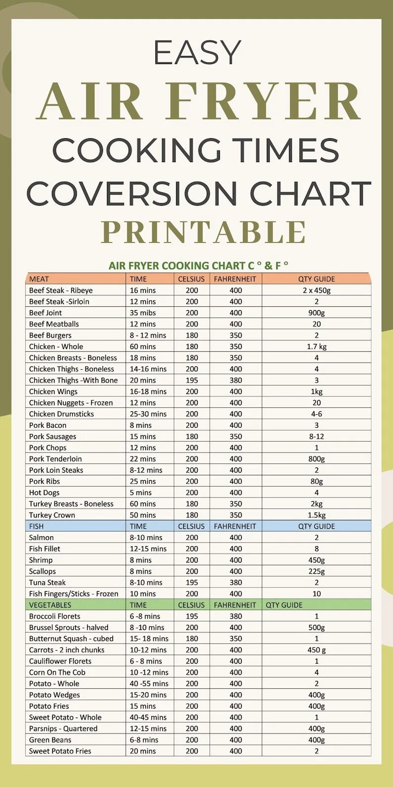 standard single-serve air fryer meal portioning