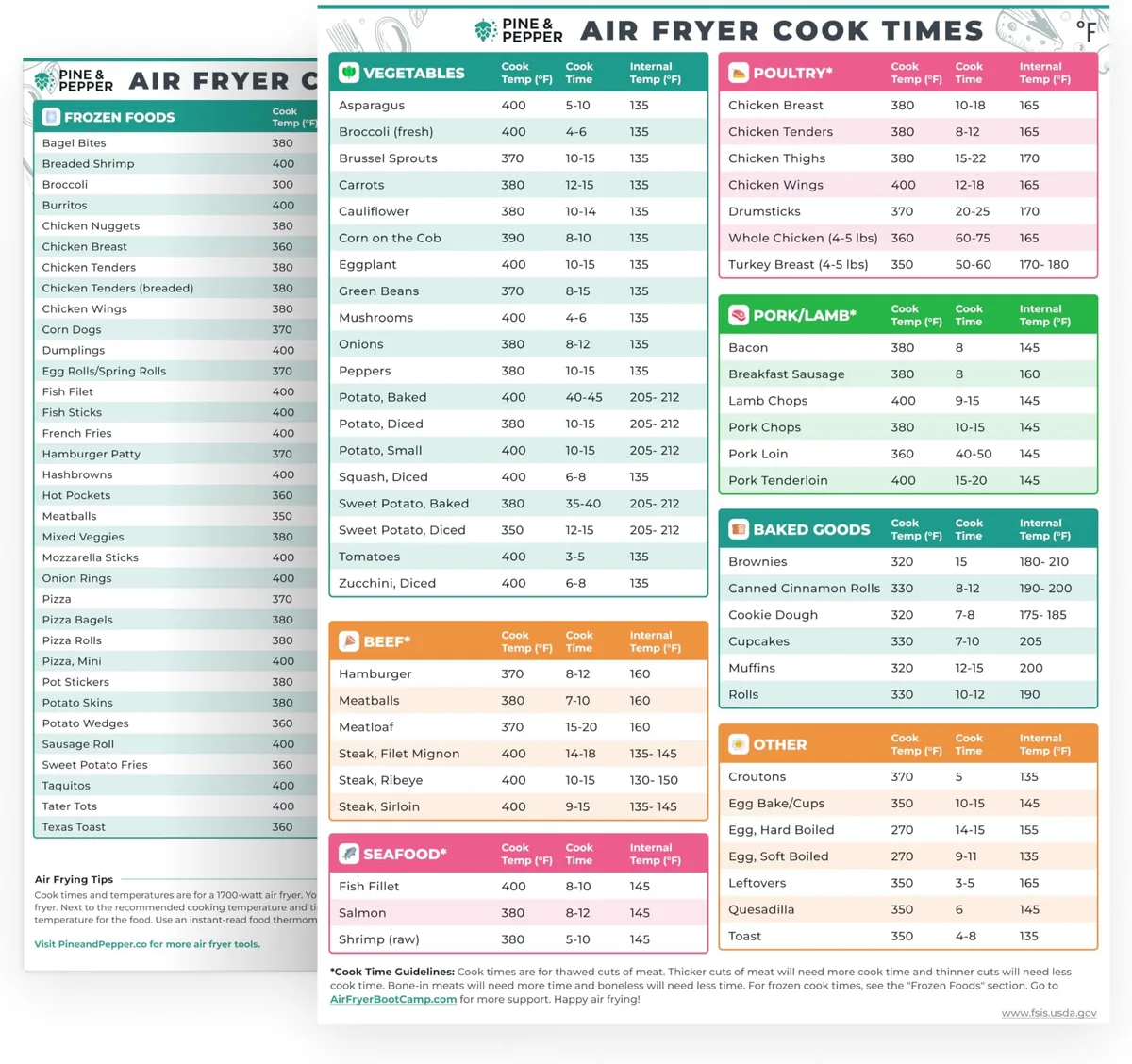 USDA FSIS safe cooking temperature guidelines