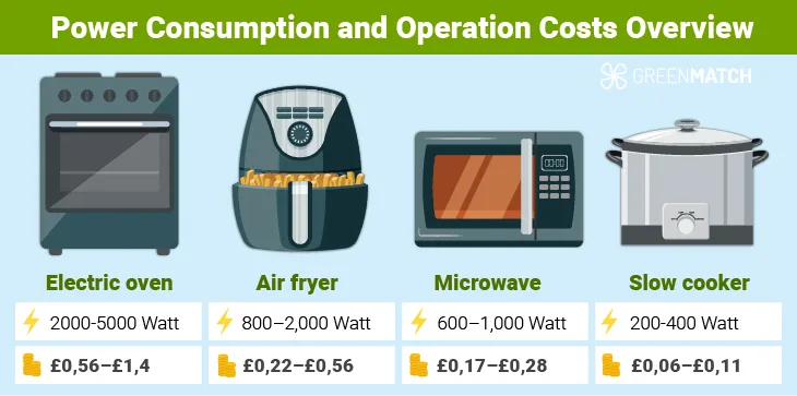wattage-to-capacity ratio