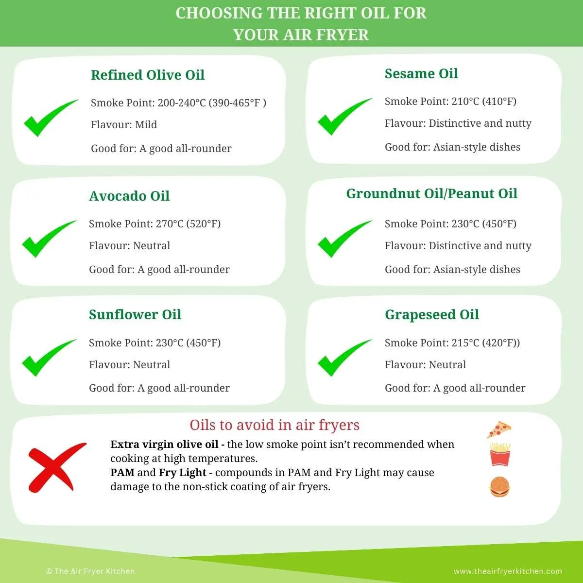 which oils are suitable for air frying